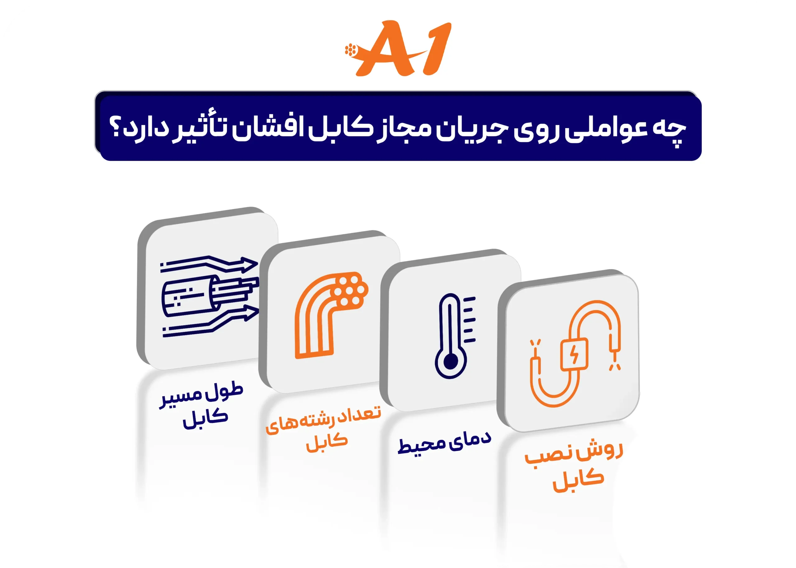 جریان مجاز کابل افشان چقدر است؟
