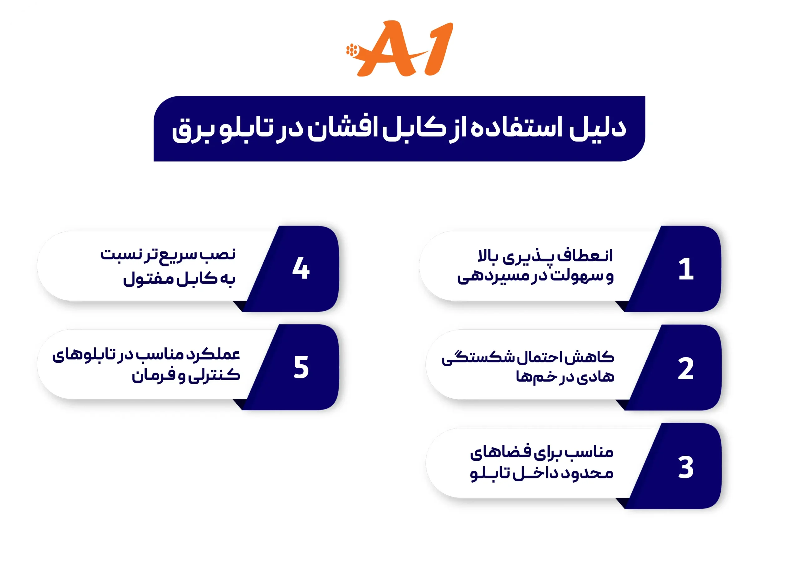 کابل افشان در تابلو برق
