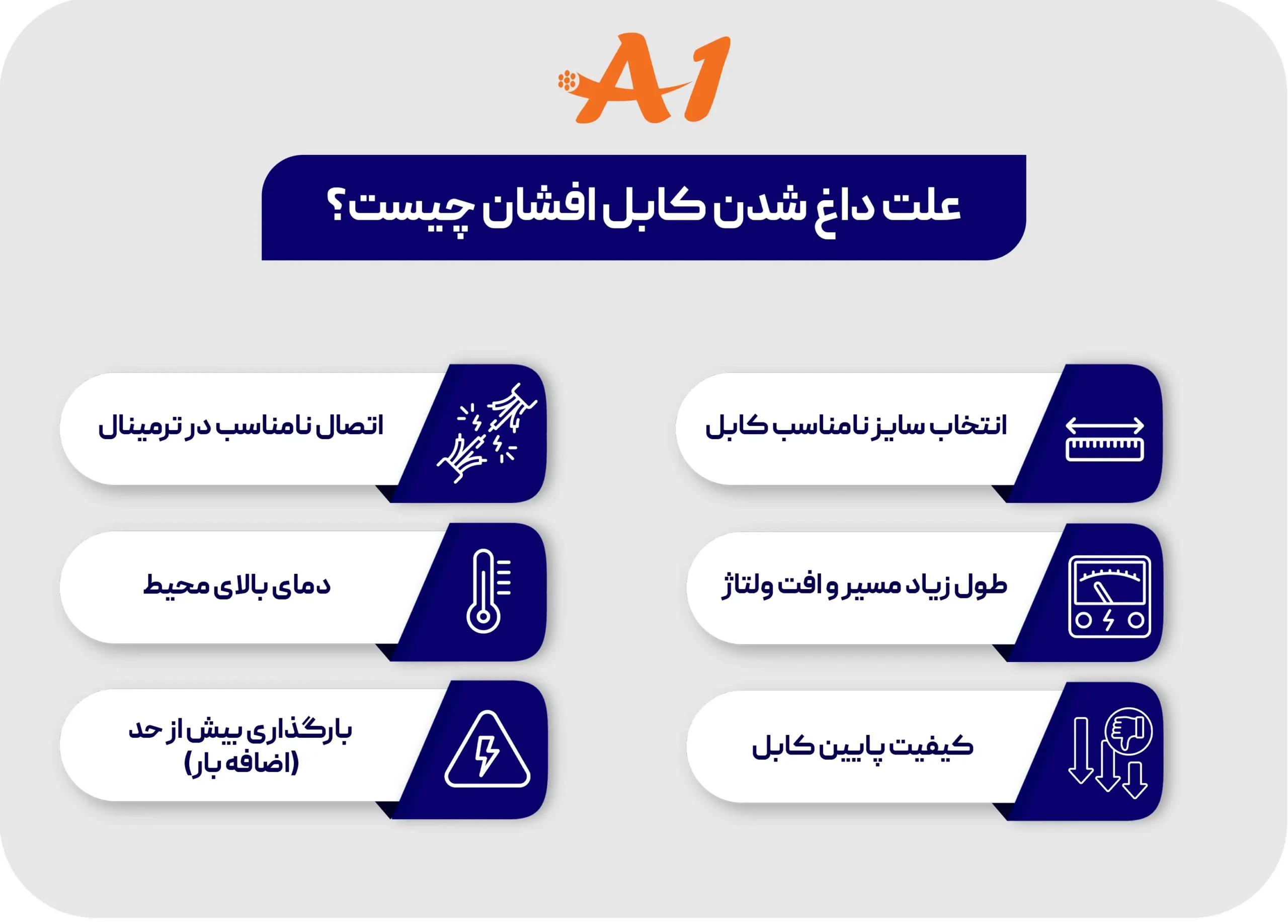 داغ شدن کابل افشان چرا اتفاق میافتد؟