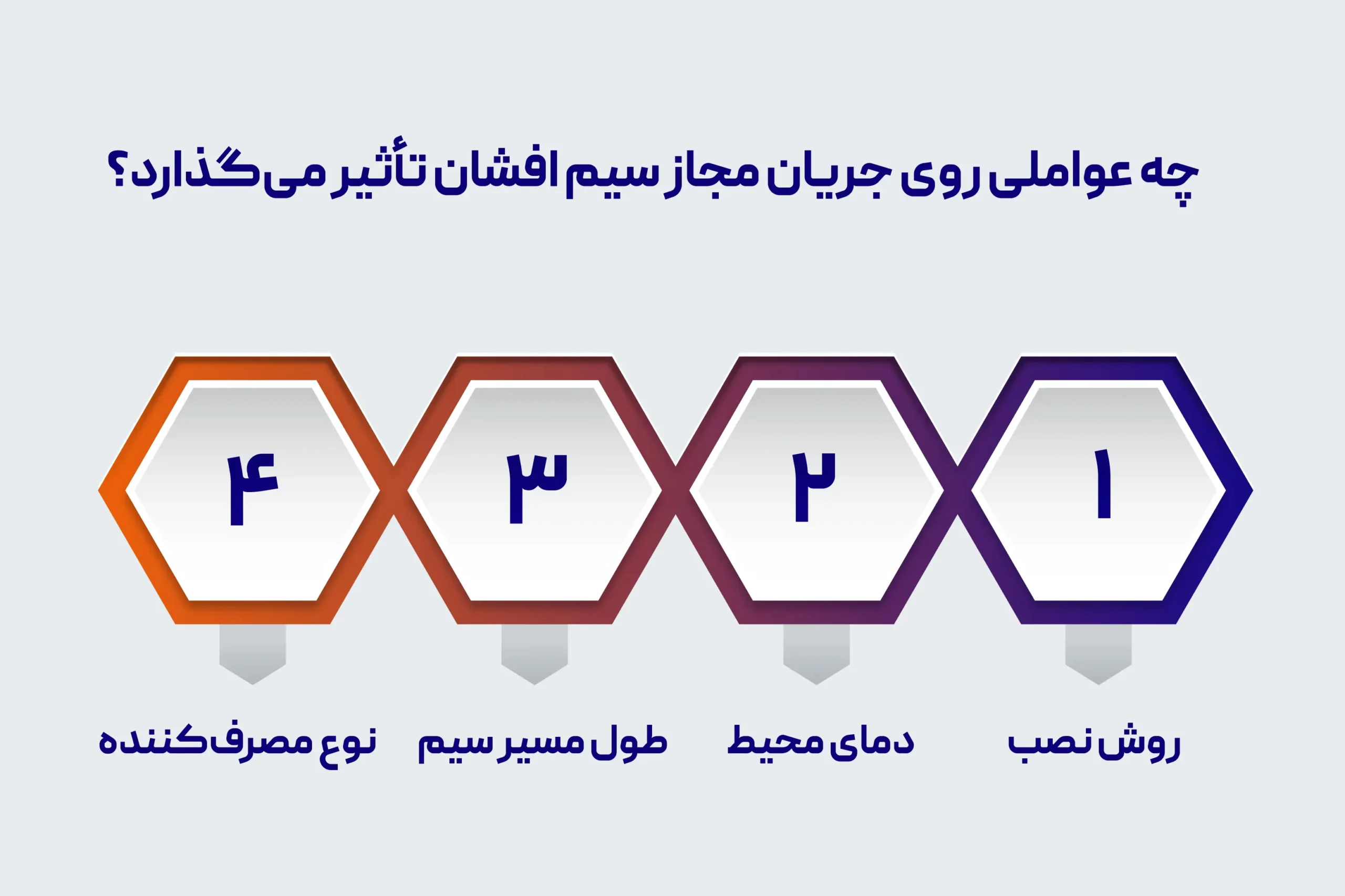 جریان مجاز سیم افشان چقدر است؟ + جدول آمپراژ و راهنمای انتخاب سایز