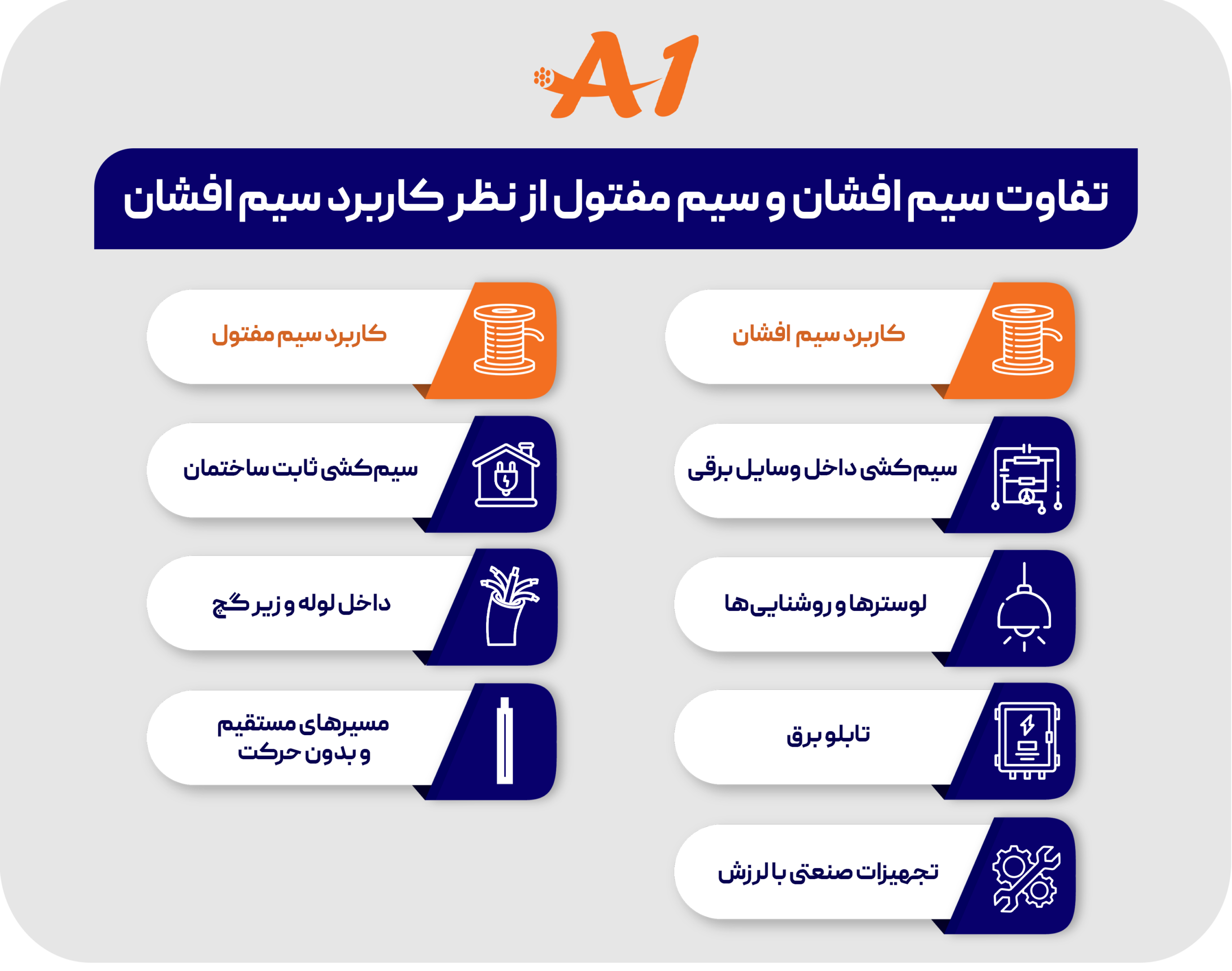 تفاوت سیم افشان و سیم مفتول چیست؟