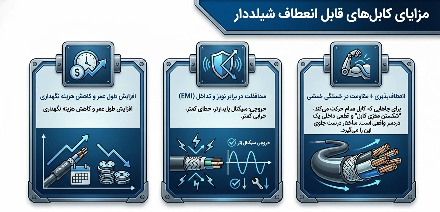 کاربرد کابل قابل انعطاف شیلددار + مزایا و محدودیت‌ها