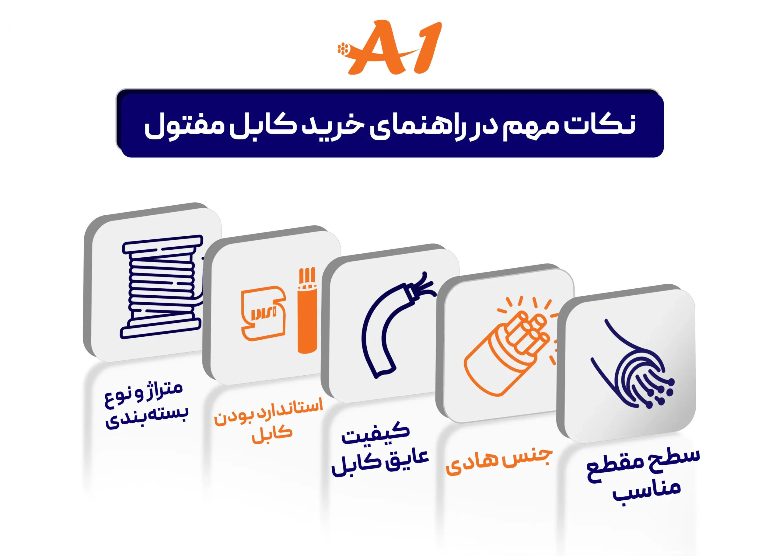 راهنمای خرید کابل مفتول