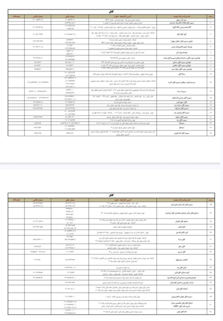 استان تهران و نواحی