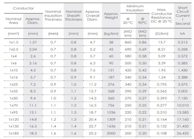 مشخصات فنی کابل سولار PRO