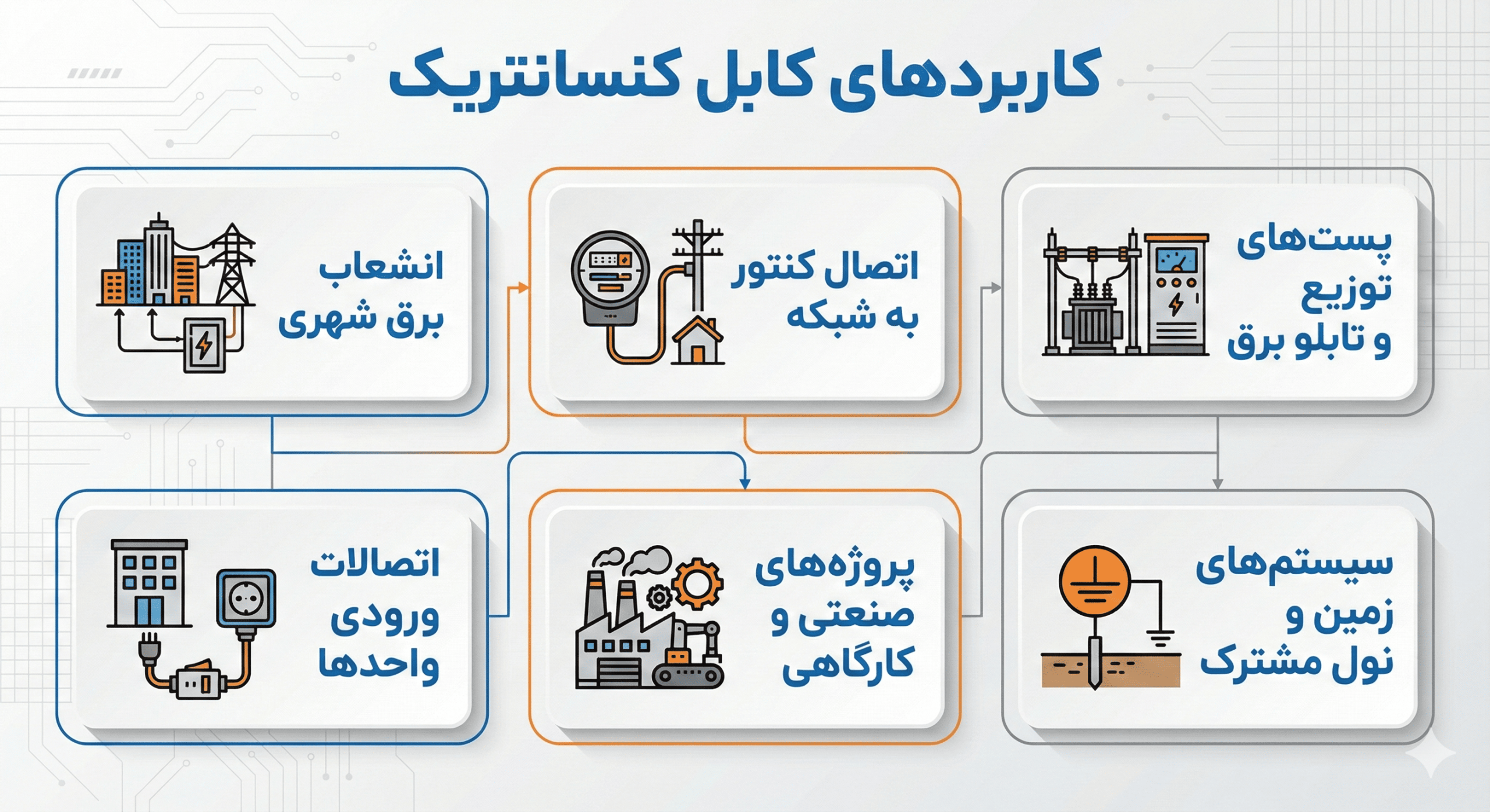 کاربردهای کابل کنسانتریک