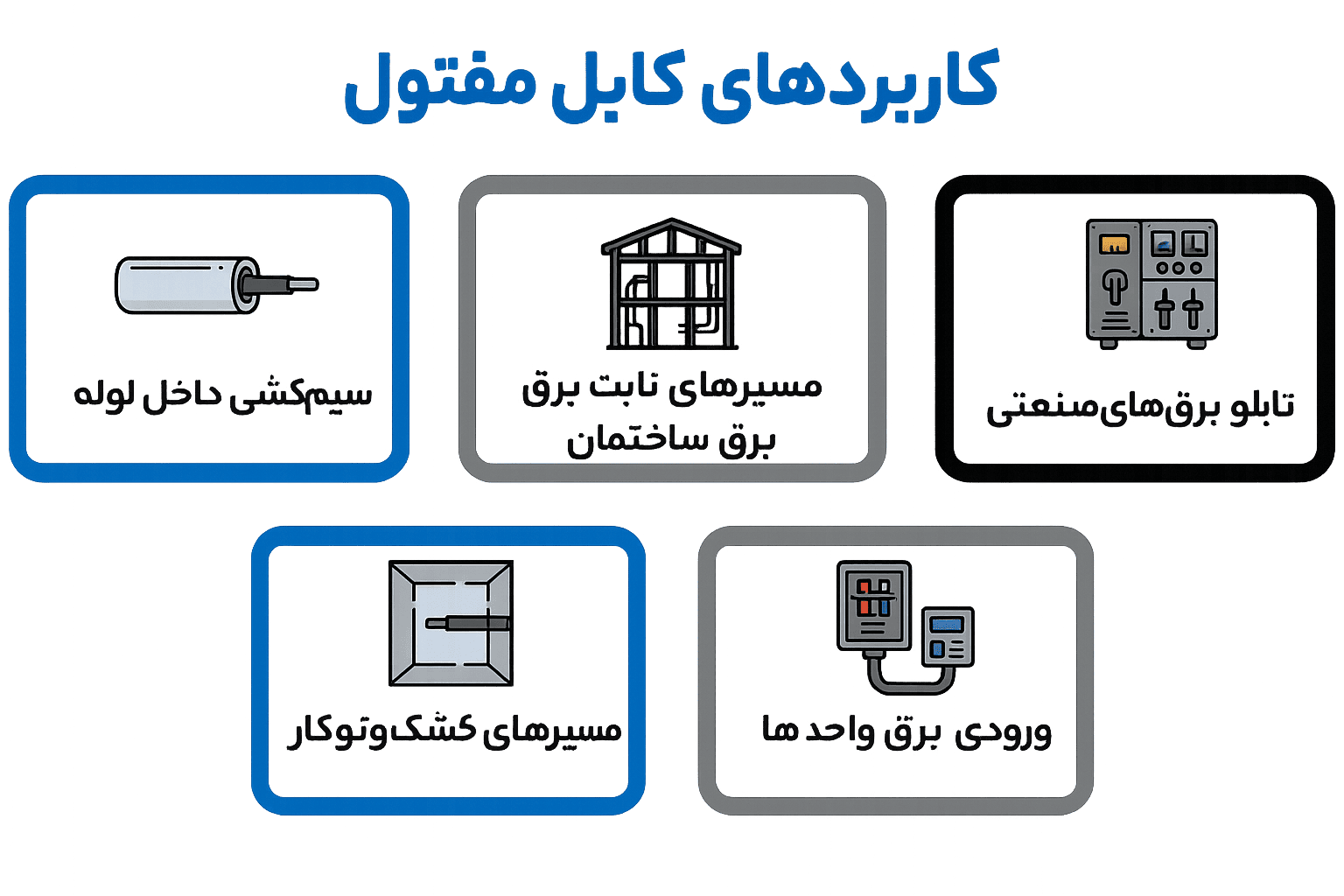 کاربردهای کابل مفتول