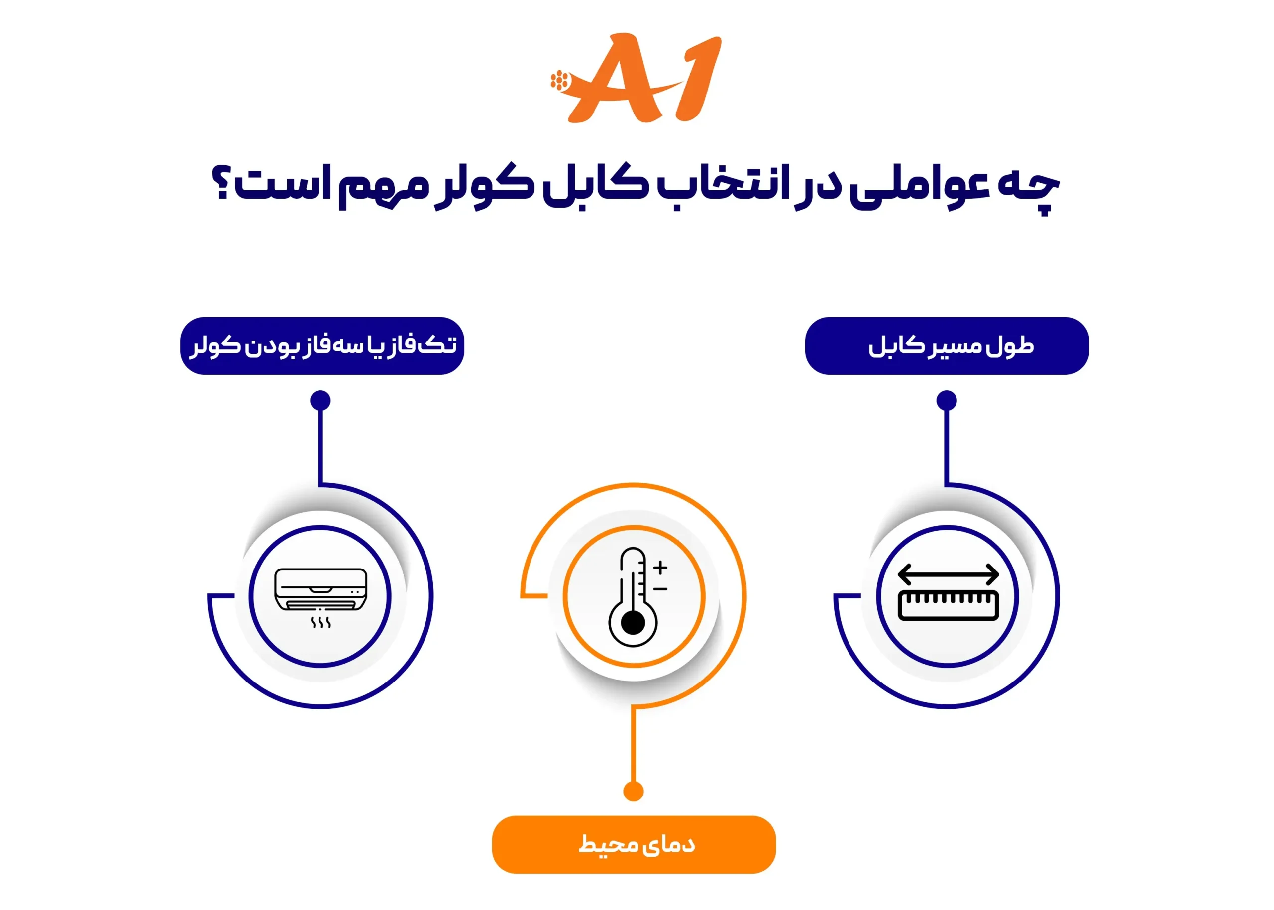 کابل مناسب کولر گازی